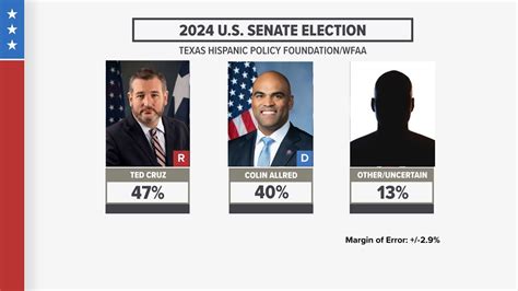 texas senate election 2024 polls|Texas : U.S. Senate : 2024 Polls .